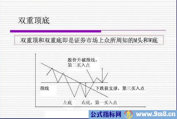 双重底和双重顶形态