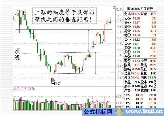 双重底和双重顶形态