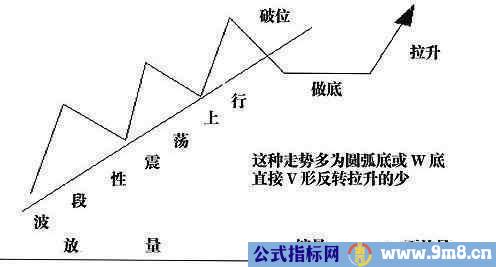 主力控盘详解