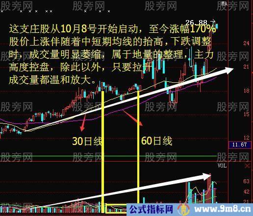 强庄股见顶的四种信号