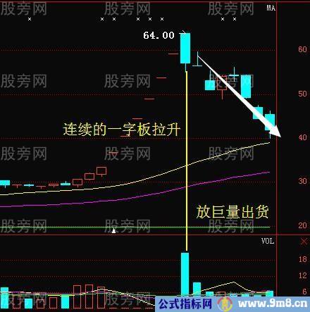 强庄股见顶的四种信号