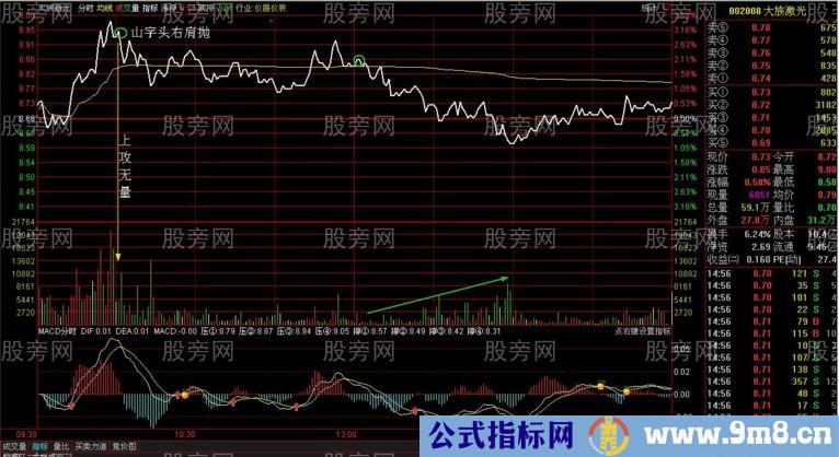 头肩顶分时战法