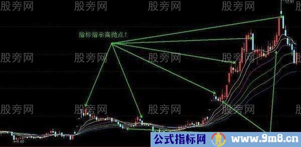 3种操作高抛低吸的方法