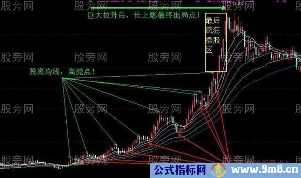 3种操作高抛低吸的方法