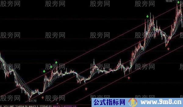 3种操作高抛低吸的方法