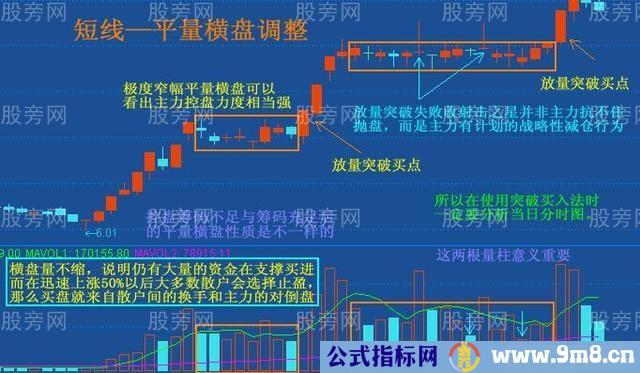 横盘突破的两种形态