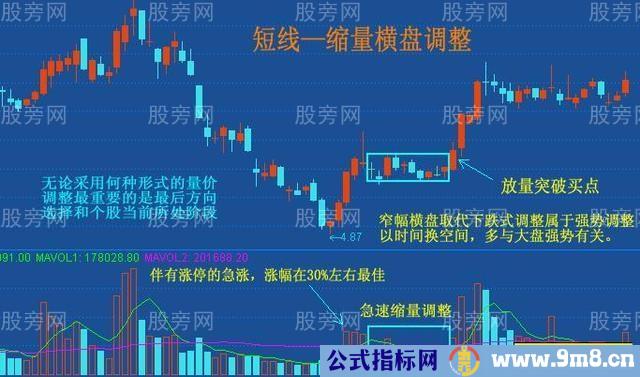 横盘突破的两种形态