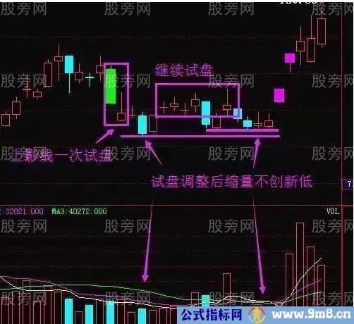 六大庄家洗盘手法