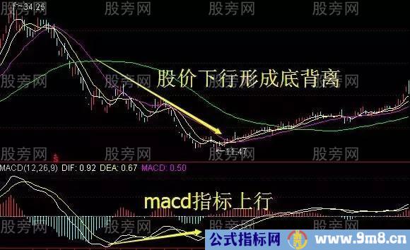 炒股高手巧用MACD的绝技