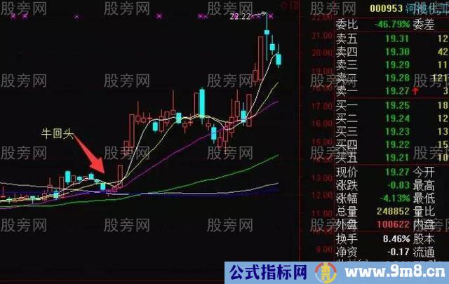 短线5招追涨停