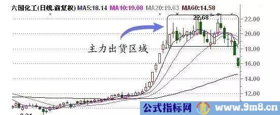 庄家出货的透彻讲解