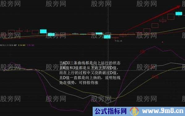 KDJ指标的几种交易信号