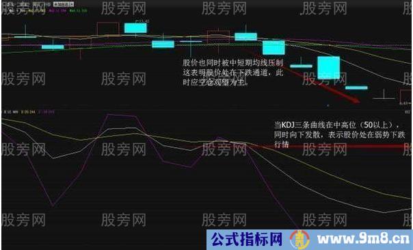 KDJ指标的几种交易信号