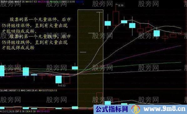 几种成交量选股的技巧