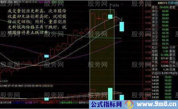 几种成交量选股的技巧