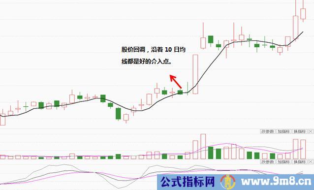 KDJ结合10日均线找到短线买卖点