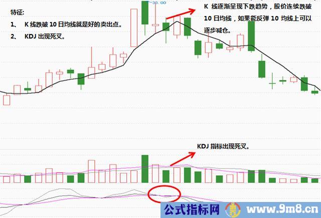 KDJ结合10日均线找到短线买卖点