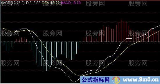 MACD抓住大波段的方法