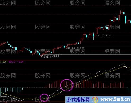 MACD抓住大波段的方法