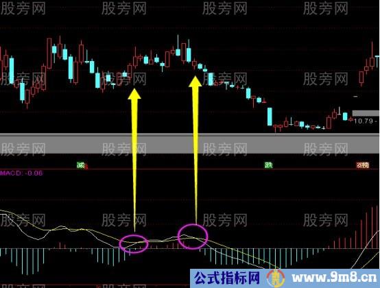 MACD抓住大波段的方法