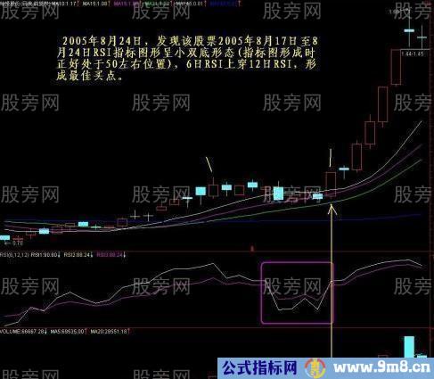 RSI指标双底金叉买点