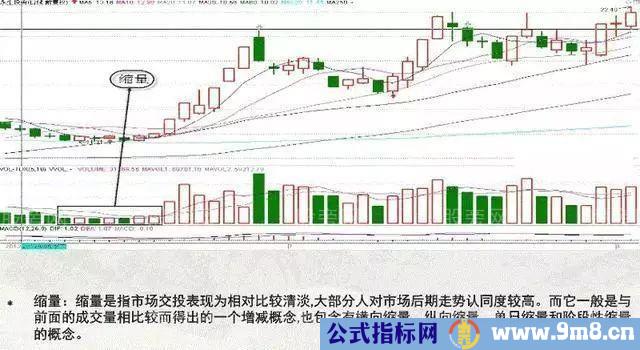 成交量的表现形式