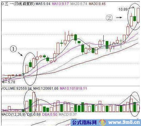 两阳夹一阴操作方法