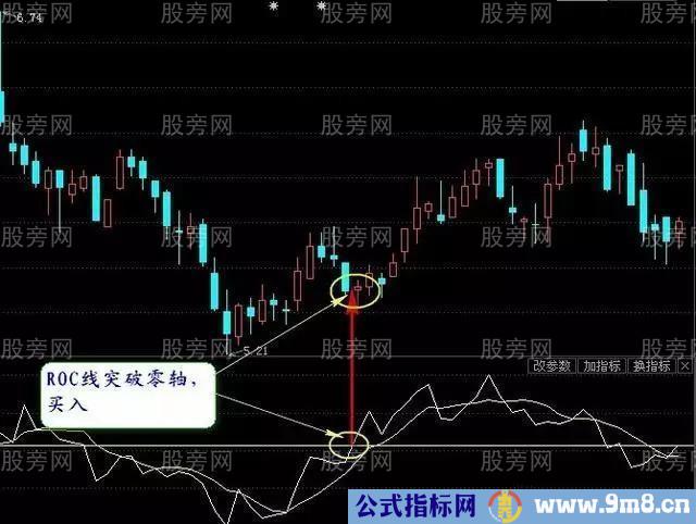 ROC指标实用技巧