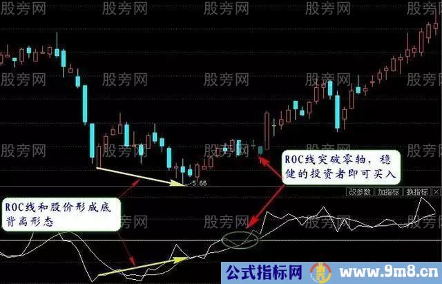 ROC指标实用技巧