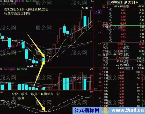 ROC指标实用技巧