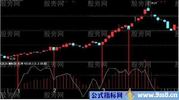 KDJ和MACD共用效果好