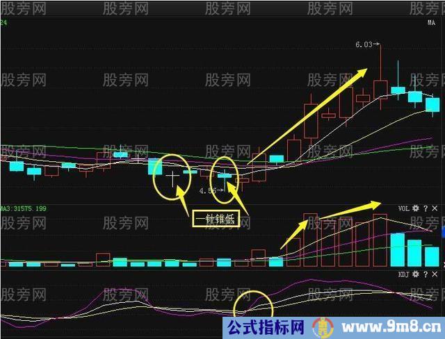 一针锥底的实战应用