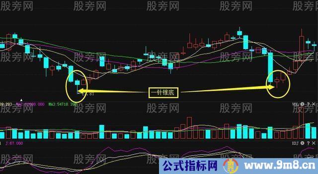 一针锥底的实战应用