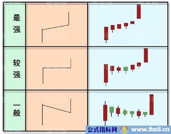 单阳不破的实战应用