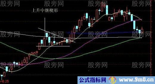 最佳狙击庄家建仓手法图解