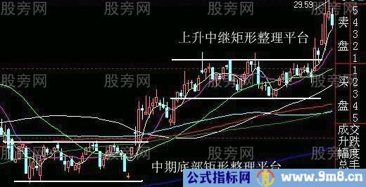 最佳狙击庄家建仓手法图解