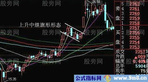 最佳狙击庄家建仓手法图解