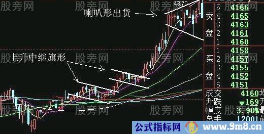 最佳狙击庄家建仓手法图解