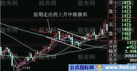 最佳狙击庄家建仓手法图解