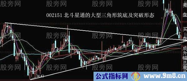 最佳狙击庄家建仓手法图解