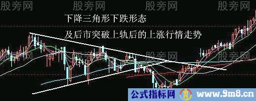 最佳狙击庄家建仓手法图解