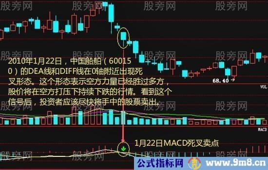 五步操作波段卖点