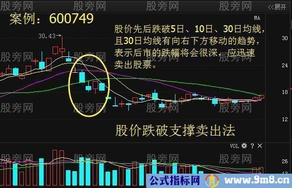 五步操作波段卖点