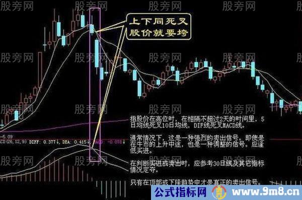 五步操作波段卖点