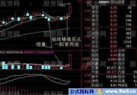 均线选股的技巧