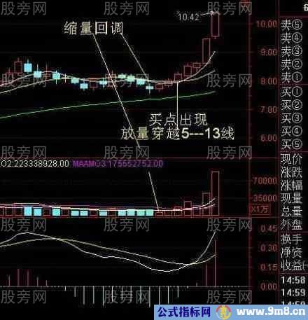 均线选股的技巧