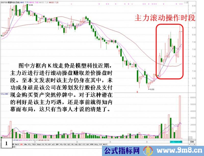 庄家滚动操盘的操作思路与过程