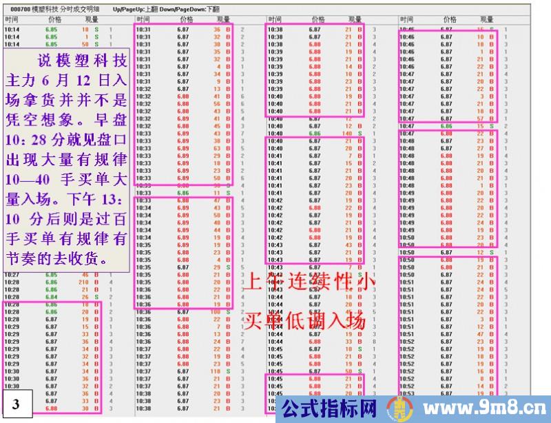 庄家滚动操盘的操作思路与过程