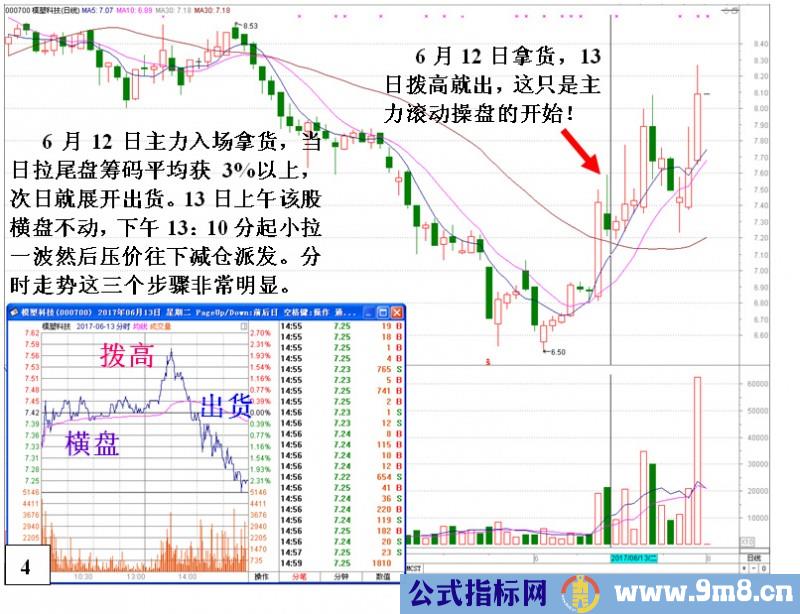 庄家滚动操盘的操作思路与过程