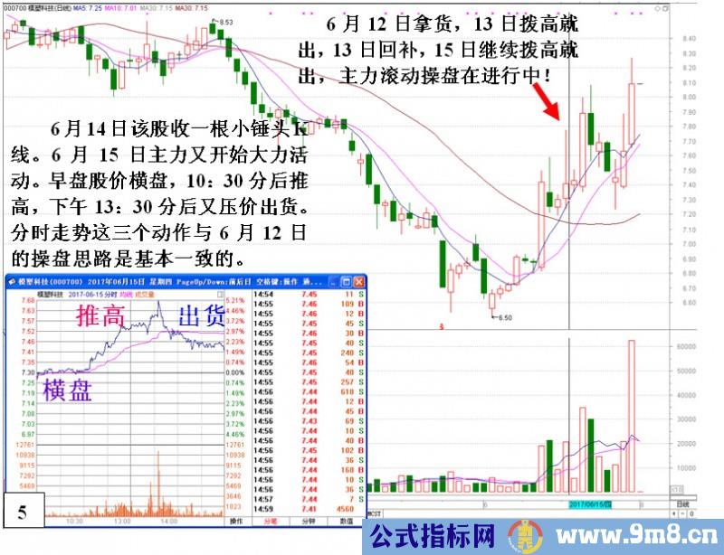 庄家滚动操盘的操作思路与过程